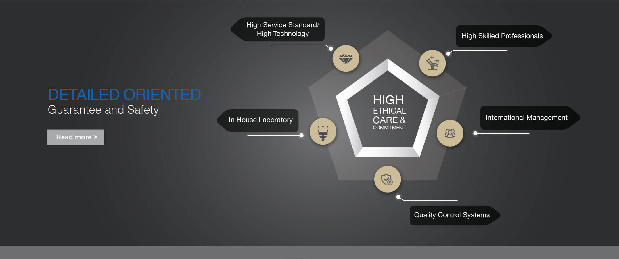 guarantee-and-safety-at-westcoast-dental-clinic guarantee-and-safety-at-westcoast-dental-clinic